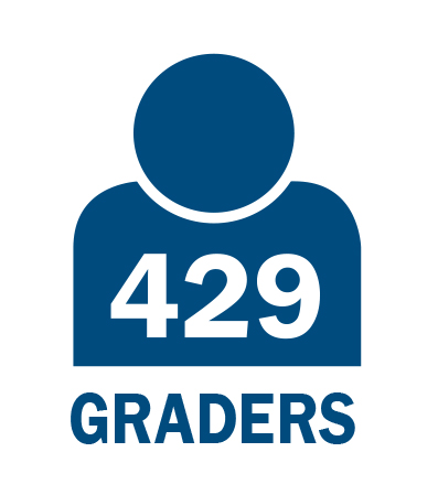 429 graders