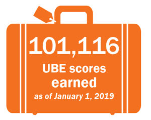 101,116 UBE scores earned as of January 1, 2019