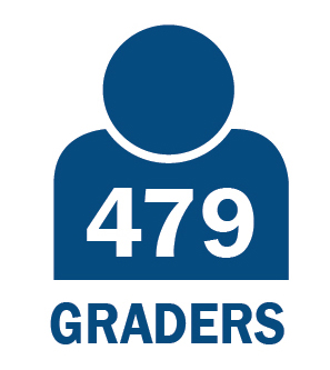 479 Graders