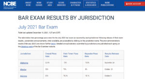 Screenshot of bar exam results by jurisidiction webpage