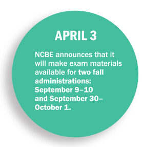 April 3: NCBE announces that it  will make exam materials available for two fall administrations:  September 9–10  and September 30– October 1. 
