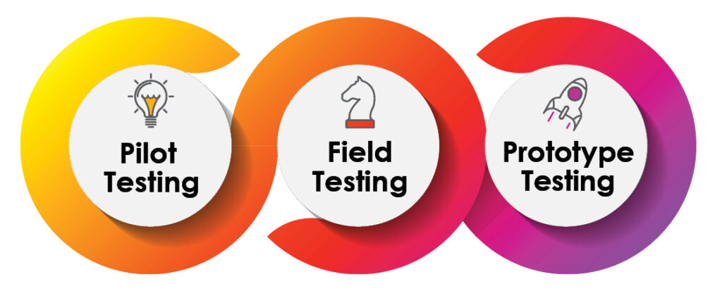 interlocking icon with a warm color palette showing the 3 stages of NextGen research testing: pilot testing, field testing, and prototype testing