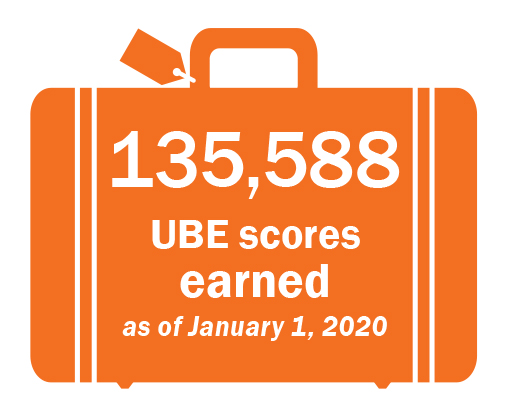 UBE Scores Earned as of 1/1/2020 is 135,588