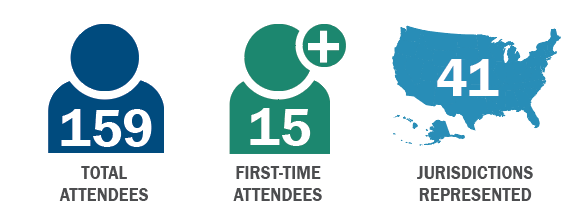 icons representing stats listed in paragraph text: The 2026 NCBE/CBAA Annual Meeting drew 159 attendees, including 15 first-time attendees, from 41 jurisdiction.