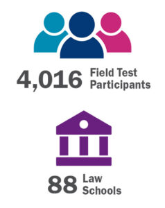 icon of simple silhouettes representing the 4,016 NextGen field test participants from 88 law schools above an icon of a judicial building