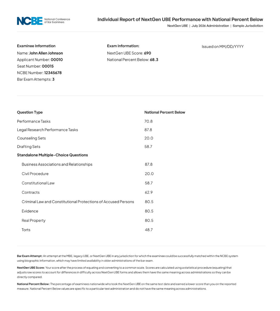 A sample individual report of NextGen UBE performance with National Percent Below values. Examinee information lists the examinee's name, applicant number, seat number, NCBE number, and number of bar exam attempts. Exam information lists the examinee's NextGen UBE score and National Percent Below value. A National Percent Below value is listed for each question type and area of law.