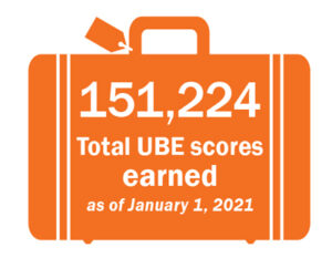 151,224 total UBE scores earned as of January 1, 2021