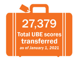 27,379 total UBE scores transferred as of January 1, 2021